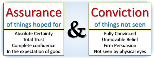 Assurance and Conviction background