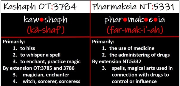 Pharmakeia 2