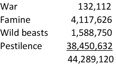 2019 global deaths chart