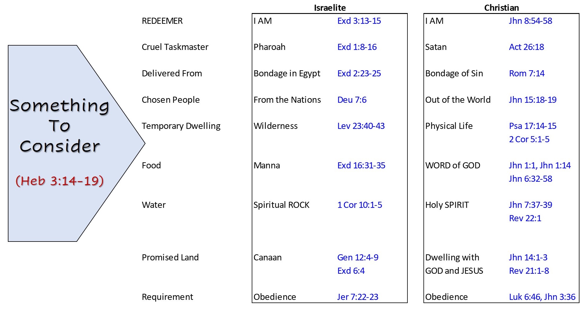 Something to Consider diagram